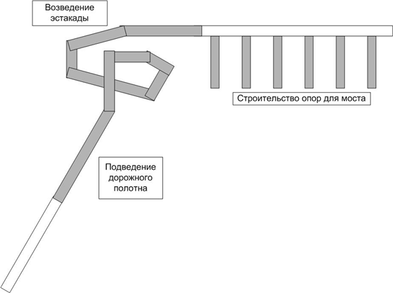 Структура предприятия дорожного строительства схема